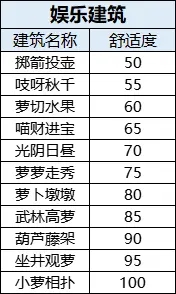 桃源深处有人家舒适度提升攻略
