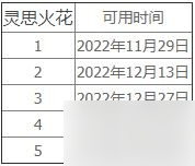 魔獸世界靈思火花任務(wù)完成攻略 10.0靈思火花任務(wù)攻略