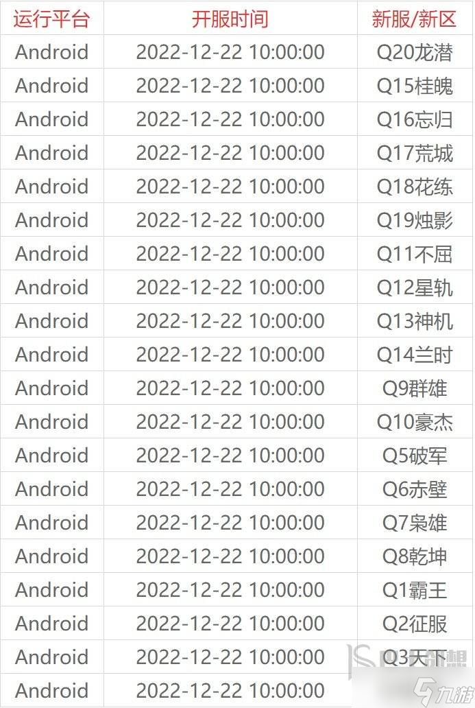 镇魂街天生为王开服时间表 2022新区开服时间表最新
