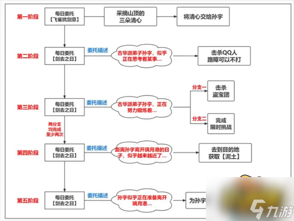 原神行万里路成就怎么做-行万里路成就攻略