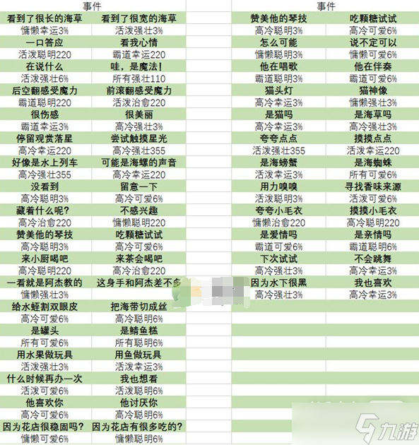 《貓咪公寓2》寶藏關卡事件選項詳情