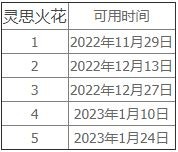 魔獸世界靈思火花任務攻略 10.0靈思火花任務怎么做