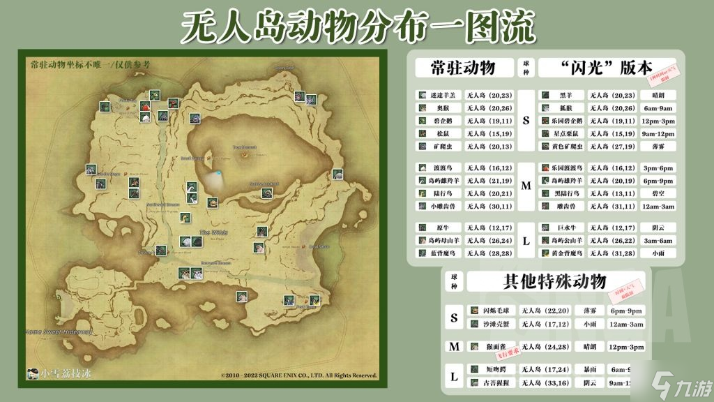 最終幻想14無人島全動物分布及稀有動物畢業(yè)推薦