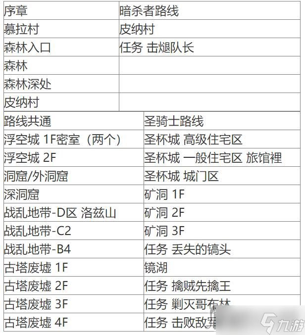 《光與影的二重身》古代錢幣位置