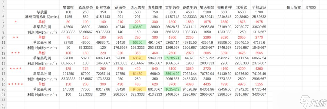 貓咪公寓2賣菜賺錢玩法介紹