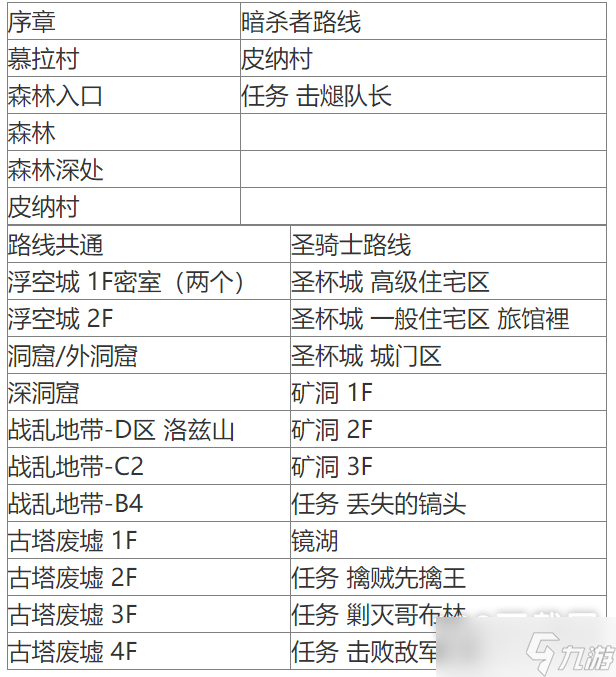 光與影的二重身古代錢幣位置在哪里