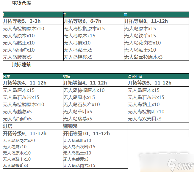 《最終幻想14》無(wú)人島改建所需素材一覽