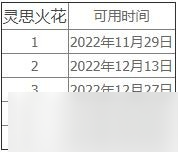 魔獸世界10.0靈思火花怎么獲得 wow10.0靈思火花有什么用