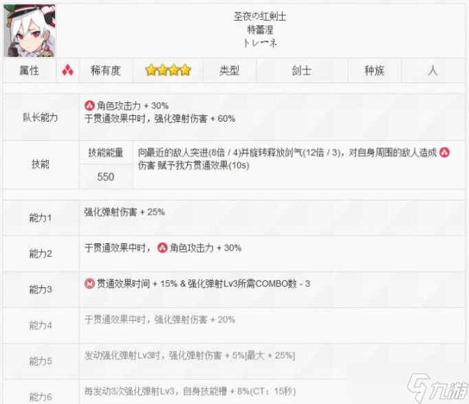 世界弹射物语圣夜的红剑士特蕾涅技能介绍
