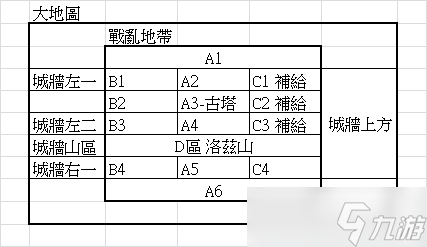 光与影的二重身战乱地带地图资料 重要地点图示