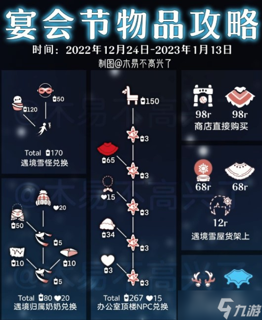 光遇宴会节兑换图2022一览
