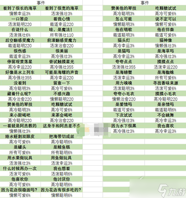 《貓咪公寓2》寶藏關(guān)卡事件選項一覽