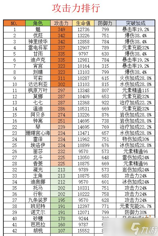 《原神》胡桃值得抽嘛 胡桃抽取培养建议