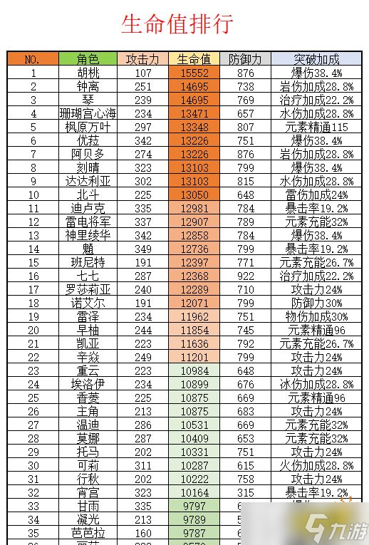 《原神》胡桃值得抽嘛 胡桃抽取培养建议