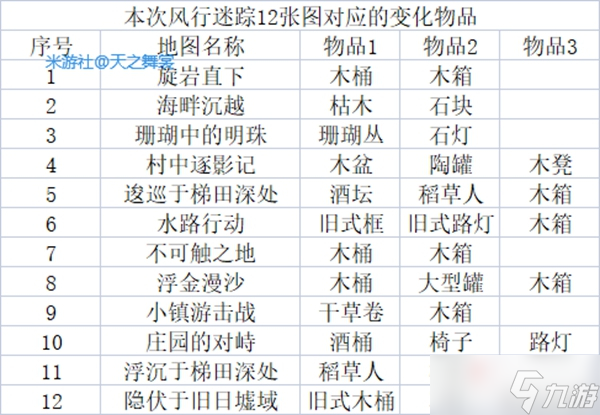 《原神》风行迷踪各职业技能选择及隐藏地点