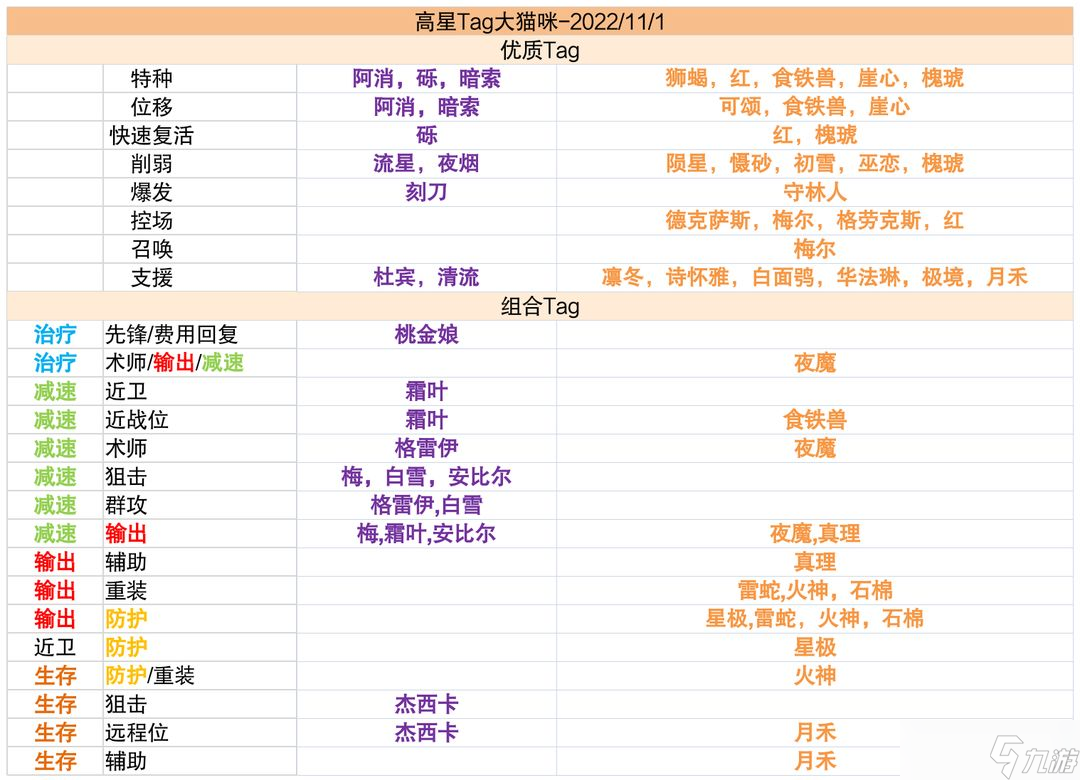 明日方舟高級(jí)資深干員tag組合最新