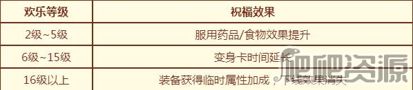 《梦幻西游》2022舆图庆生辰活动