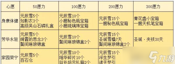 《新倩女幽魂》圣誕活動(dòng)怎么玩 圣誕活動(dòng)玩法介紹