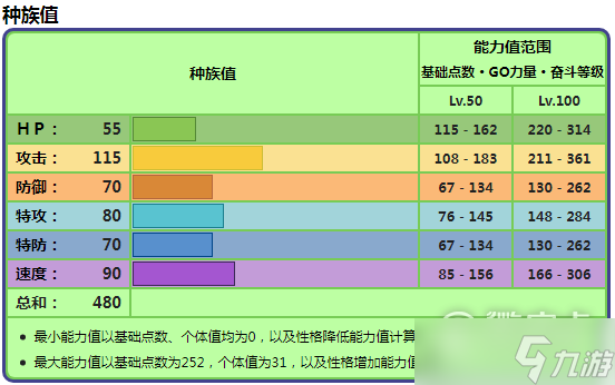 寶可夢朱紫怖納噬草種族值在線查看