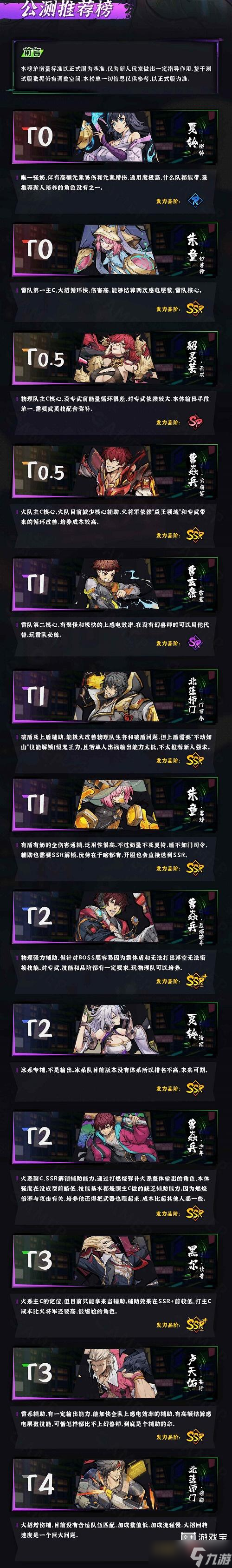 镇魂街天生为王角色强度榜一览2022