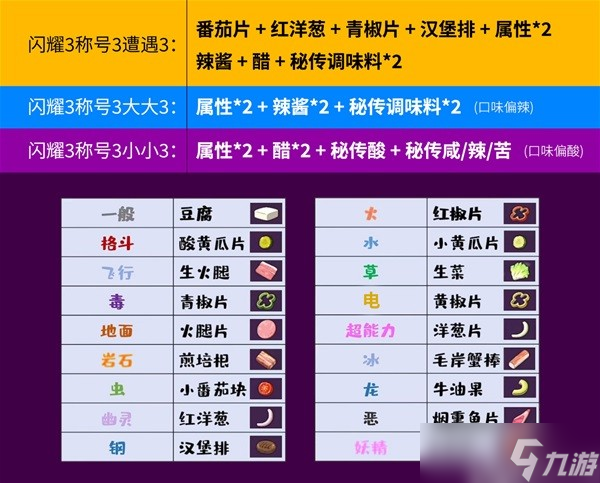 《宝可梦朱紫》闪光菜谱制作方式一览