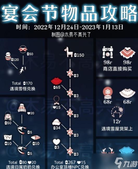 光遇宴会节兑换图2022一览