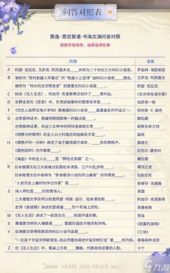 《光与夜之恋》思恋絮语读书答案 思恋絮语书海文渊答案分享