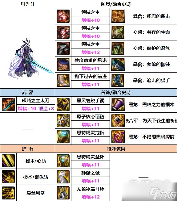 DNF刃影巴卡妮装备搭配指南
