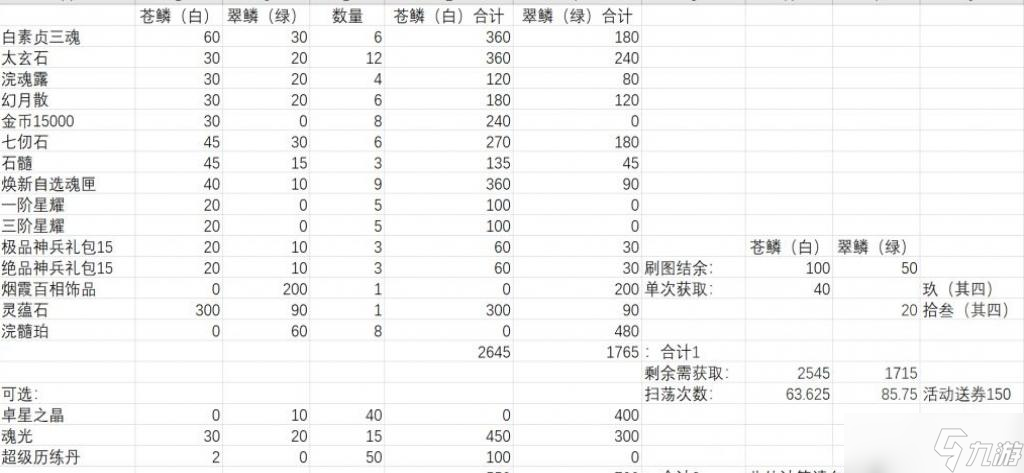 天地劫手游潜影妙洄所需材料兑换攻略