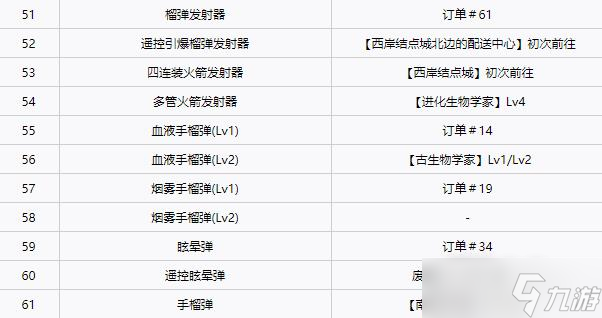 《死亡搁浅》全武器获得方法一览