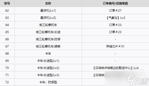 《死亡擱淺》全載具獲得方法詳情