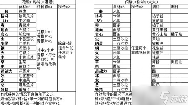 《寶可夢(mèng)朱紫》秘傳高自由度菜譜推薦