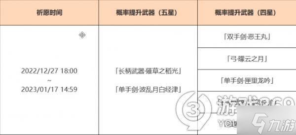 《原神》3.3雷神武器池是什么 3.3雷神武器池分享