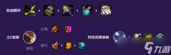 云顶之弈s8超级泰隆阵容搭配攻略