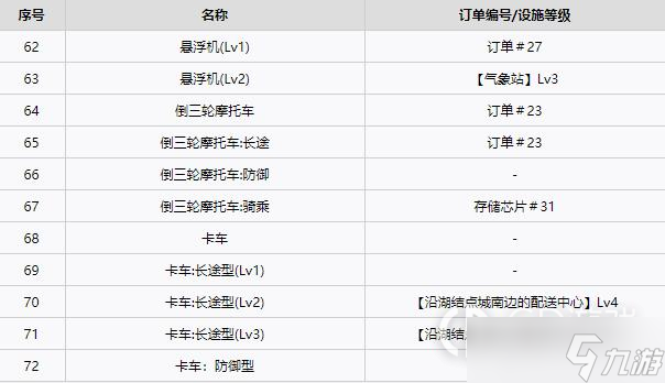 《死亡擱淺》全載具獲得方法一覽