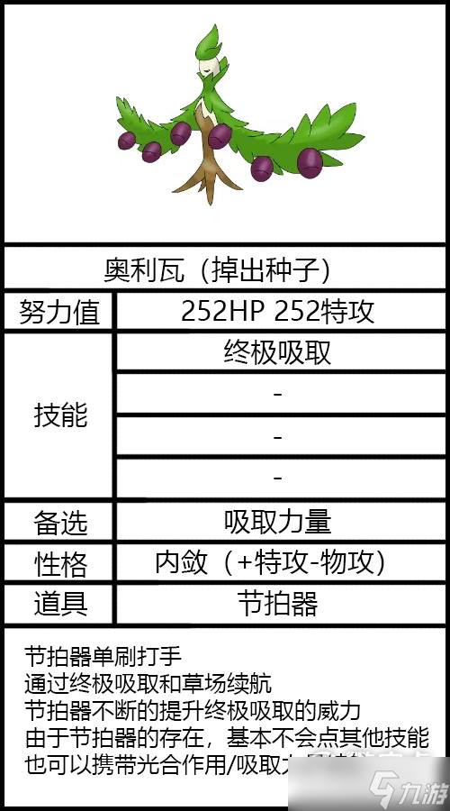 《宝可梦朱紫》太晶坑奥利瓦配置攻略