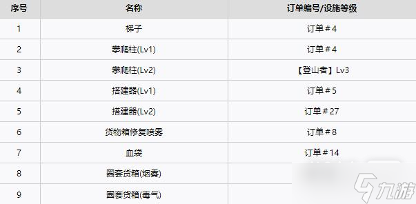 《死亡搁浅》全工具获得方法攻略