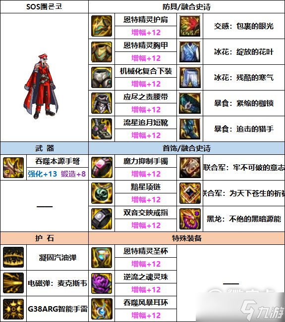 DNF男弹药巴卡妮装备搭配