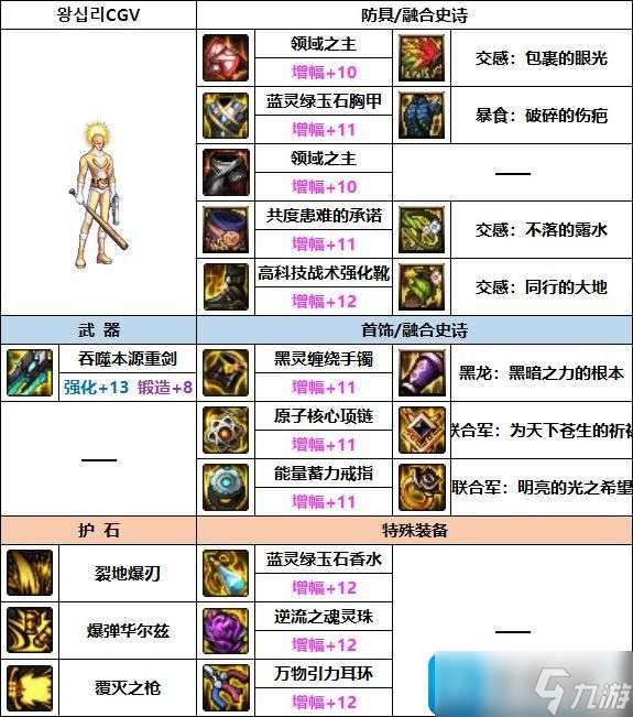 DNF2023佣兵装备如何选择-2023佣兵装备推荐