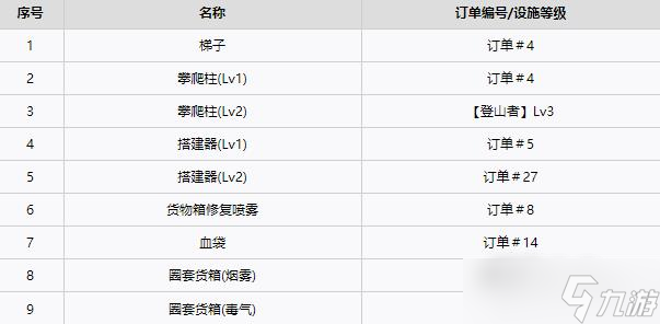 《死亡搁浅》全工具获得方法一览