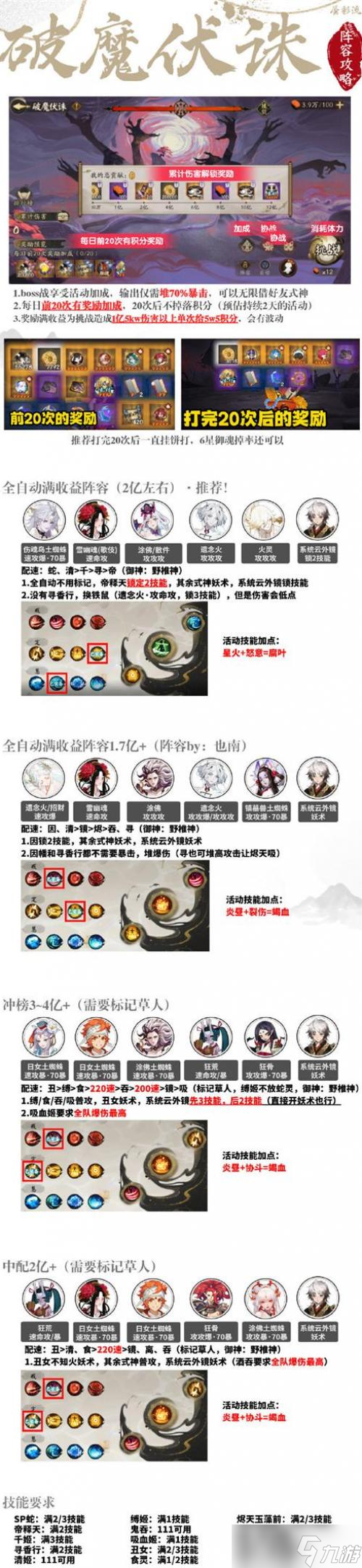 阴阳师破魔伏诛阵容推荐大全攻略
