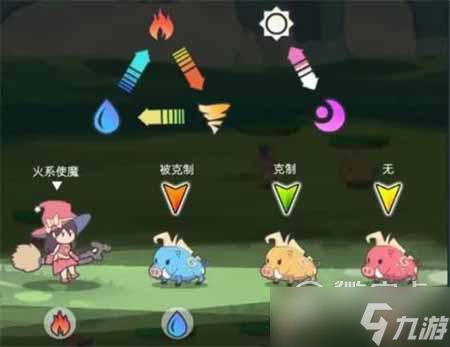 使魔计划元素克制关系分享
