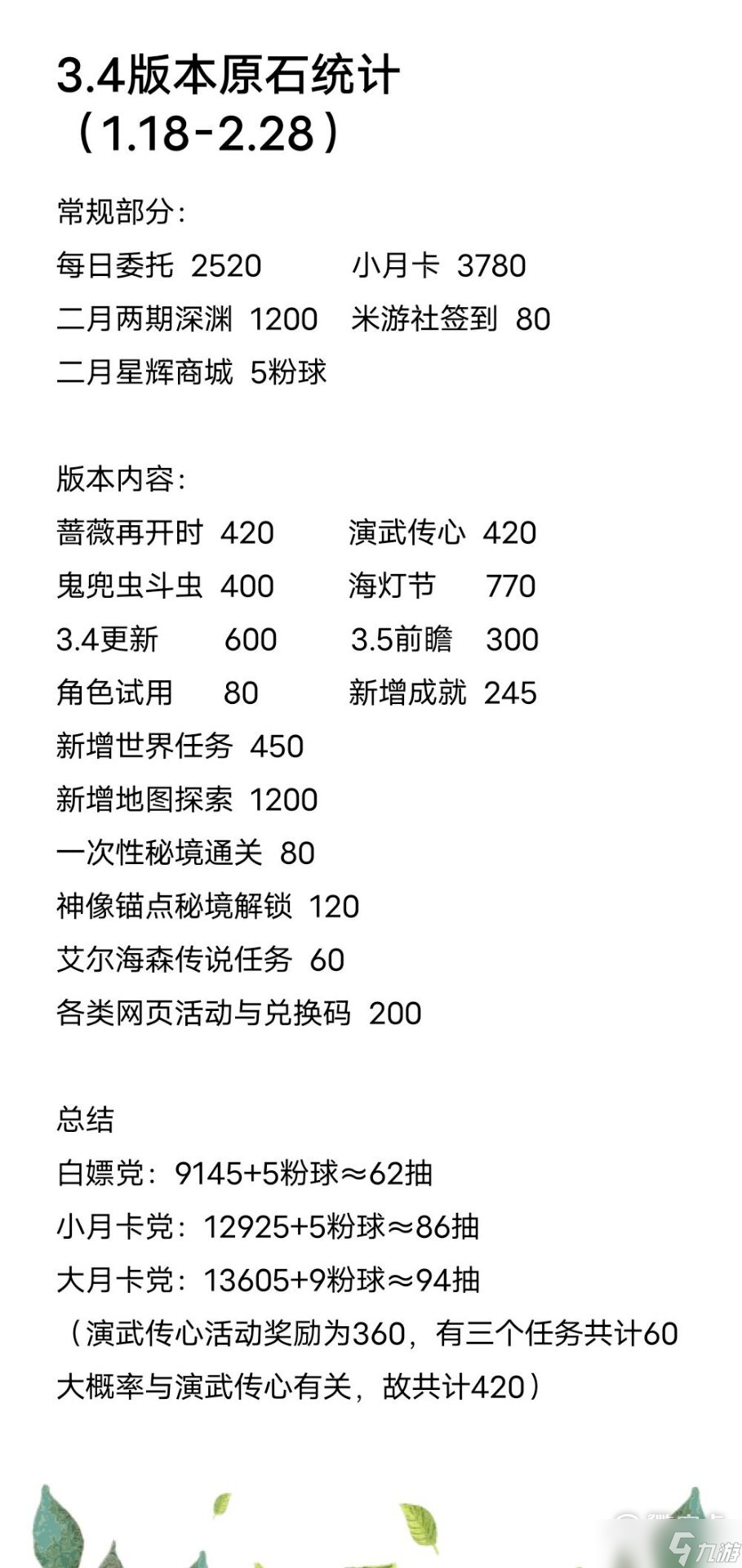 原神3.4版本原石獲得大全