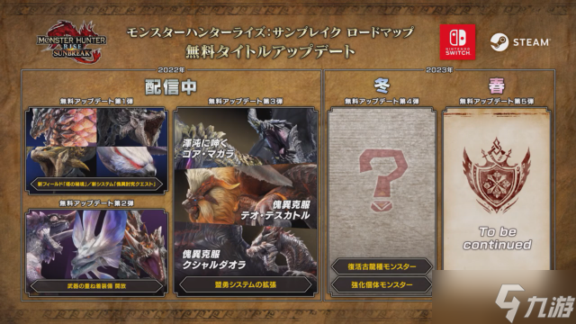 《怪物猎人 崛起》公布回顾视频 第四弹更新2月推出