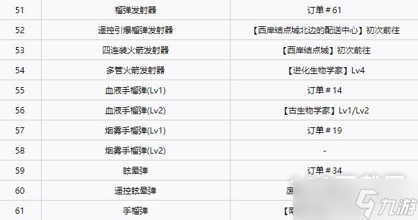 《死亡搁浅》全武器获得方法
