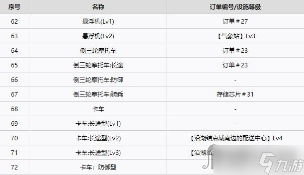 《死亡搁浅》全载具获得方法一览