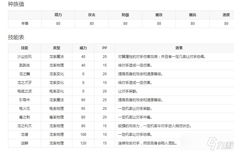 洛克王国2023年兽新形象什么样