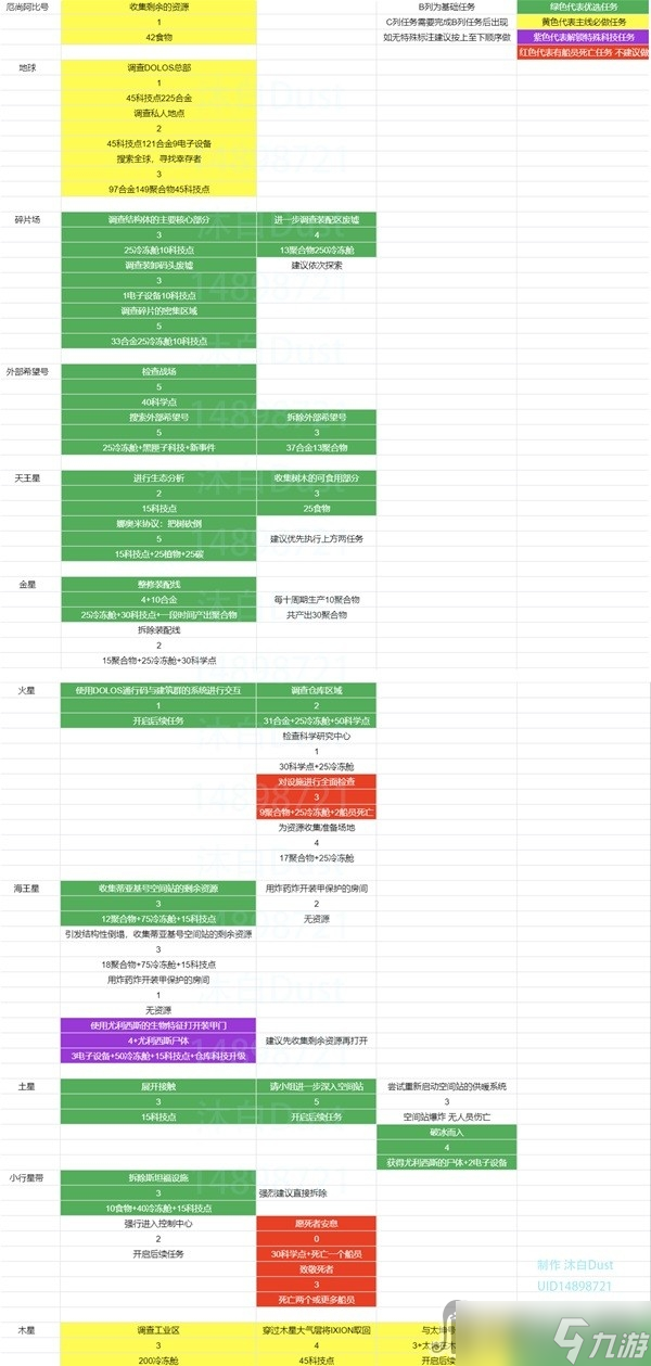 《伊克西翁》科技探索收益圖分享