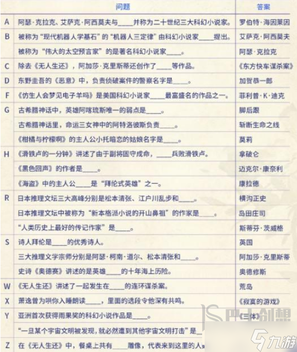 光与夜之恋萧逸活动答案是什么 萧逸活动答案分享