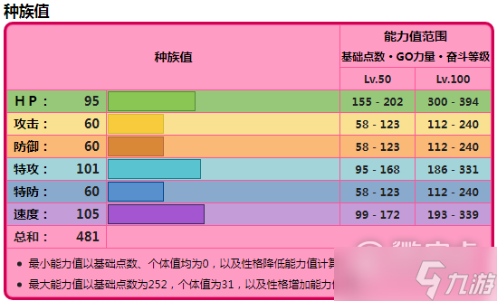 寶可夢朱紫單刷6星太晶坑寶可夢跟風(fēng)超能艷鴕一覽